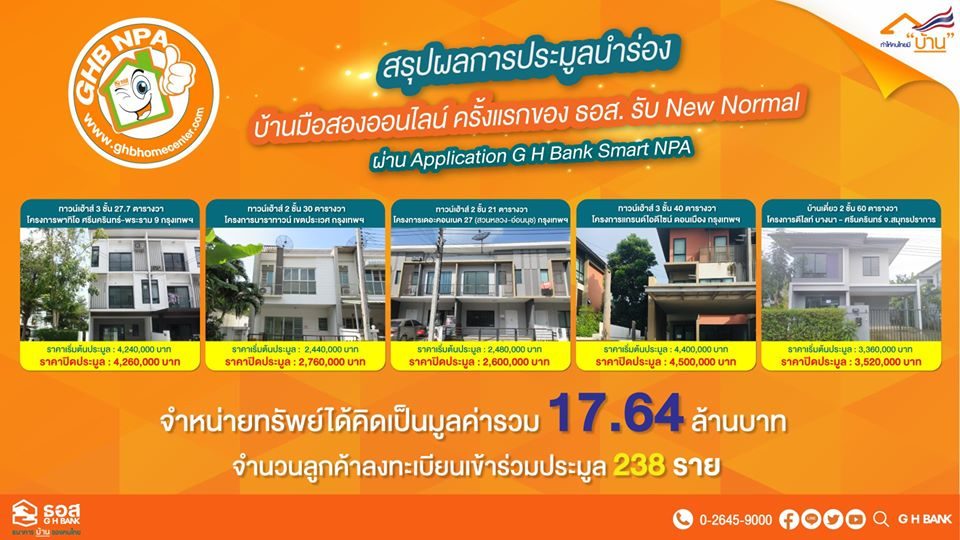 ธอส. ประมูลบ้านมือสองออนไลน์ครั้งแรก แค่ 2 ชั่วโมง ขายได้กว่า 17.6 ล้านบาท