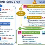 คลัง เตรียมวงเงิน 114,100 ล้านบาท ดูแล SMEs เพิ่มเติม