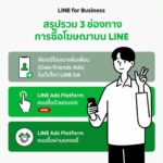 LINE Ads Platform ช่องทางใหม่ให้ SMEs ซื้อโฆษณาออนไลน์ ได้เองแล้ววันนี้!