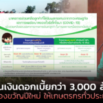 ธ.ก.ส. คืนเงินดอกเบี้ยกว่า 3,000 ล้านบาท เป็นของขวัญปีใหม่ ให้เกษตรกรทั่วประเทศ