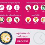 ฟู้ดแพนด้า เผยที่สุดแห่งปี 2563 ผัดกะเพรา-ชานม ครองแชมป์เมนูฮิต