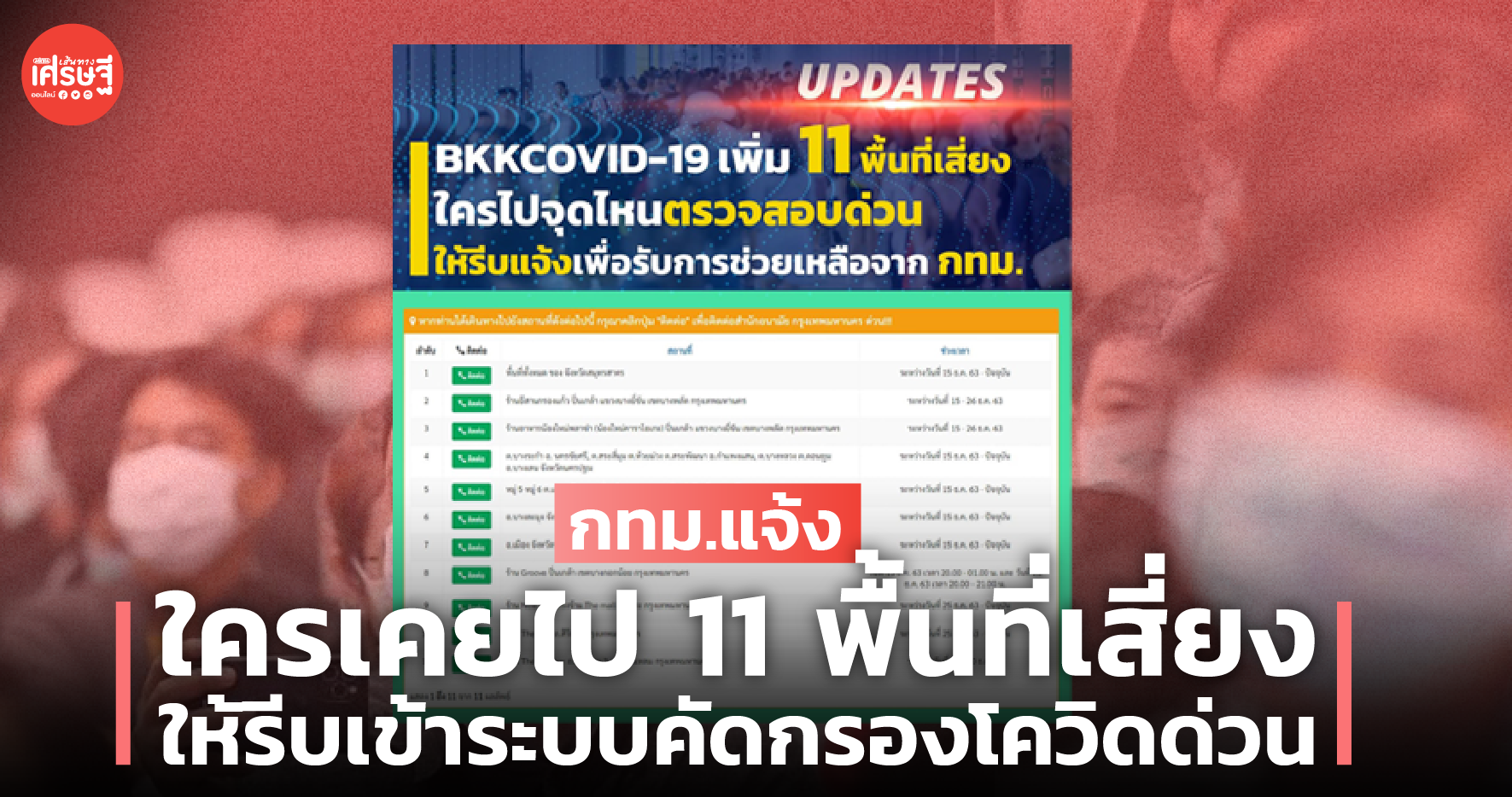กทม.แจ้ง ใครเคยไป 11 พื้นที่เสี่ยง ให้รีบเข้าระบบคัดกรองโควิดด่วน