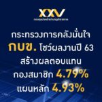 กบข. โชว์ผลงานปี 63 สร้างผลตอบแทนกองสมาชิก 4.79% แผนหลัก 4.93%