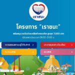 เราชนะ เพิ่มปุ่ม สละสิทธิ คลังเตือน ข้าราชการ-จนท.รัฐ กดก่อนถูกเรียกเงินคืน 