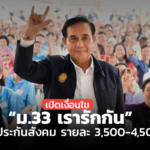 เปิดเงื่อนไข "ม.33 เรารักกัน" เยียวยาประกันสังคม รายละ 3,500-4,500 บาท