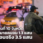 สำรวจพื้นที่นำร่อง 10 จังหวัด ตั้งเป้าหมายคนจน 1.3 แสน แต่พบจนจริง 3.5 แสน