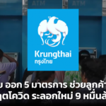 กรุงไทย ออก 5 มาตรการช่วยลูกค้าทุกกลุ่มฝ่าวิกฤตโควิด ระลอกใหม่ 9 หมื่นล้านบาท