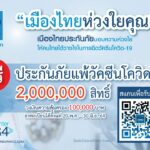 ฟรี! เมืองไทยประกันภัย แจกประกันแพ้วัคซีนโควิด 2 ล้านสิทธิ คุ้มครอง 1 แสน