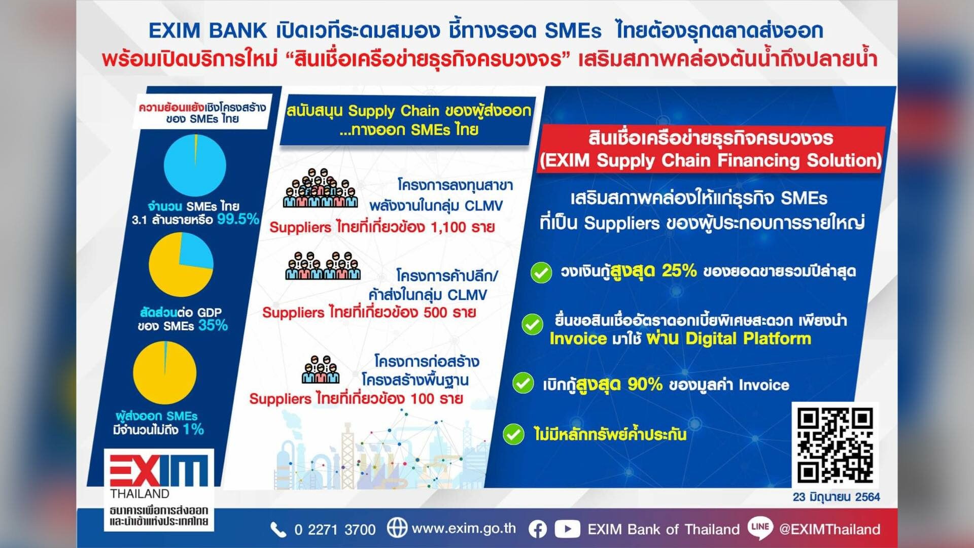 เอ็กซิม แบงก์ ชี้ทางรอด SMEs ไทย พร้อมเปิดบริการ “สินเชื่อเครือข่ายธุรกิจครบวงจร” 