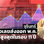 จุรินทร์ เปิดตัวเลขส่งออก พ.ค. สูงสุดในรอบ 11 ปี สินค้าเกษตร-อาหาร ดีต่อเนื่อง 