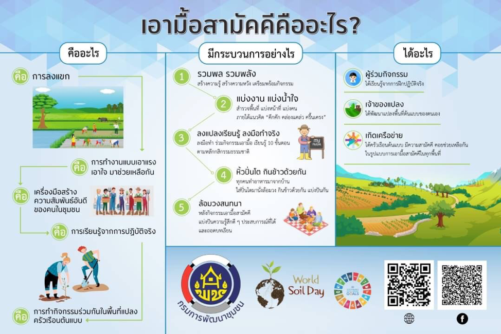 เอามื้อสามัคคี คือ อะไร