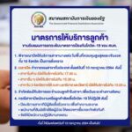 สมาคมสถาบันการเงินของรัฐ ปรับมาตรการให้บริการลูกค้า หลัง ศบค.คุมเข้มโควิด