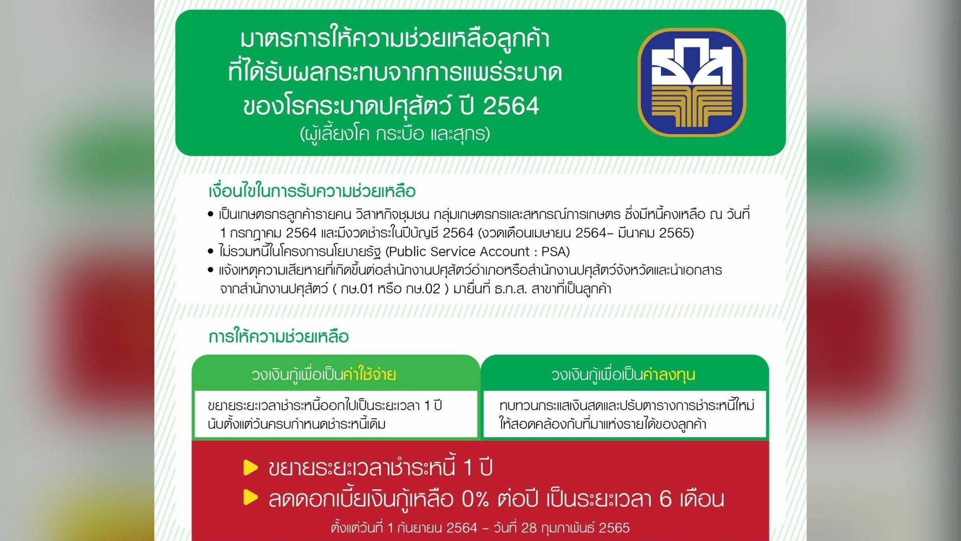 ธ.ก.ส. ขยายเวลาชำระหนี้-งดคิดดอกเบี้ย 6 เดือน ช่วยเกษตรกร ที่ได้รับผลกระทบจากโรคระบาดปศุสัตว์