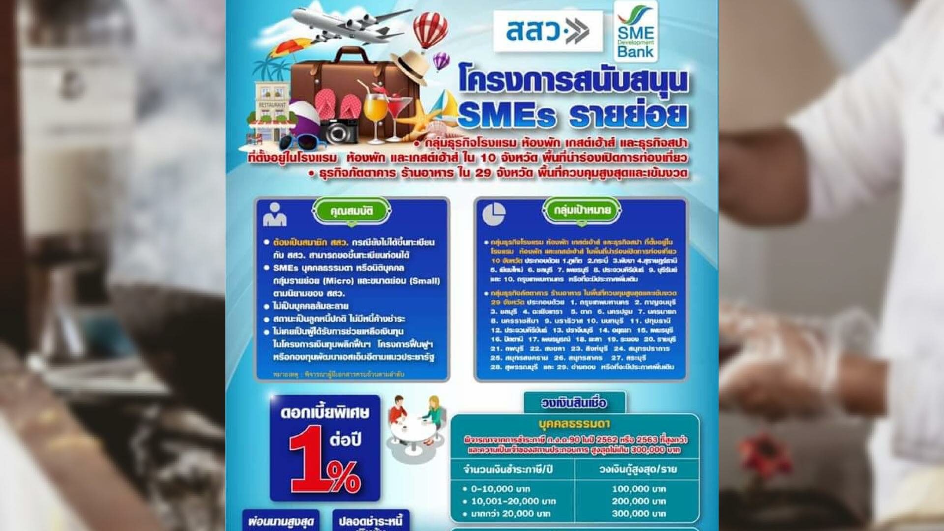 สสว. จับมือ SME D Bank ปล่อยสินเชื่อดอกเบี้ย 1% ต่อปี ลงทะเบียน 11 ส.ค.นี้