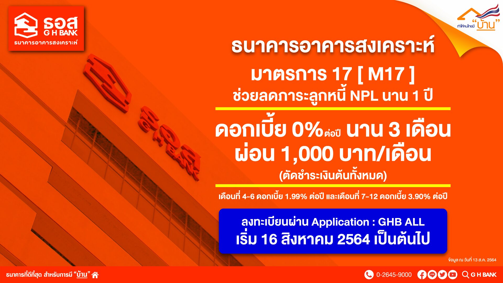 ธอส. ช่วยลูกหนี้ NPL ลดค่างวด ดอกเบี้ยเงินกู้พิเศษ นาน 1 ปี
