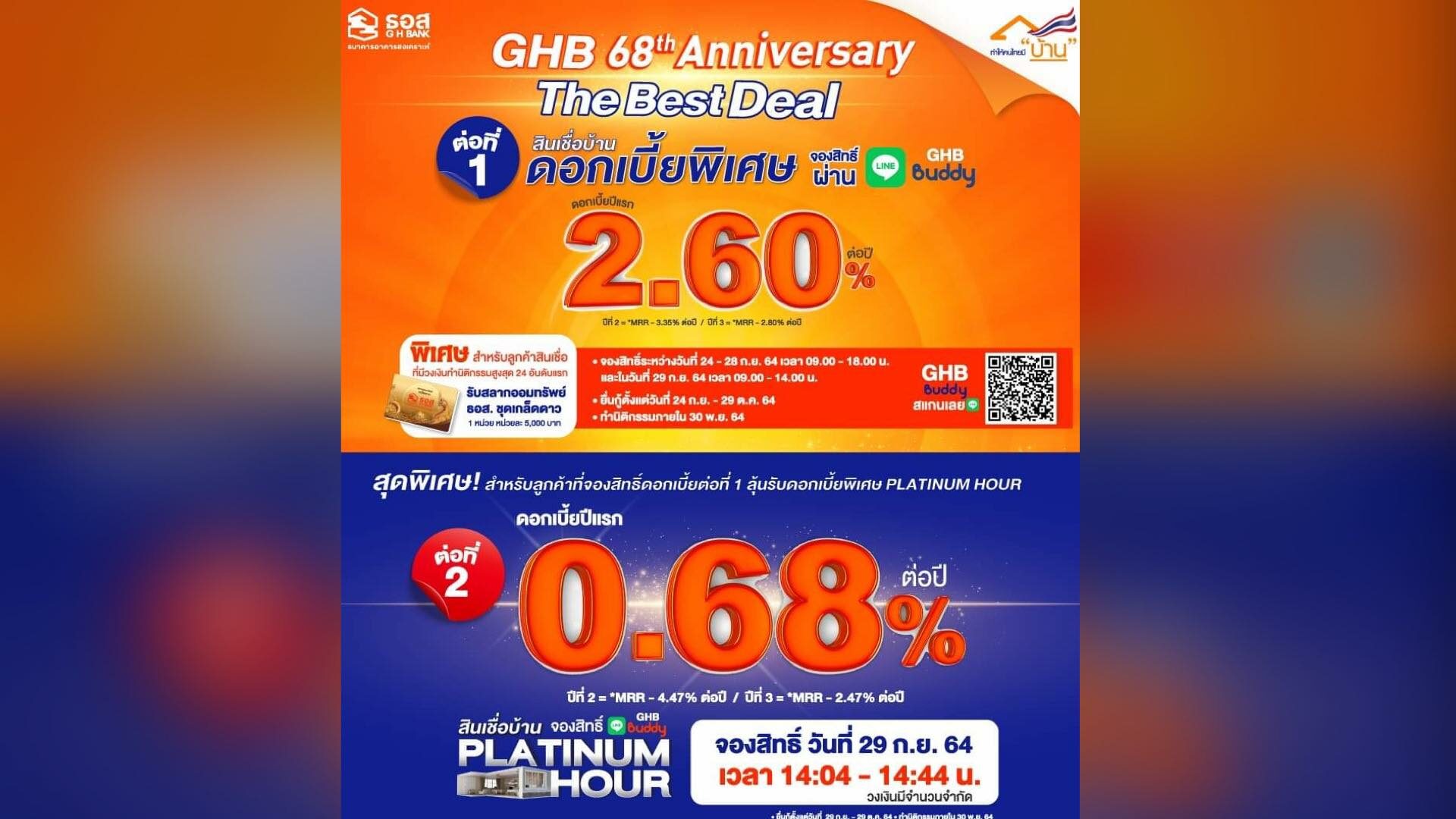 ธอส.จัดโปรสินเชื่อบ้านดอกเบี้ยพิเศษ 2 ต่อ พร้อมเปิดประมูลบ้านมือสองออนไลน์