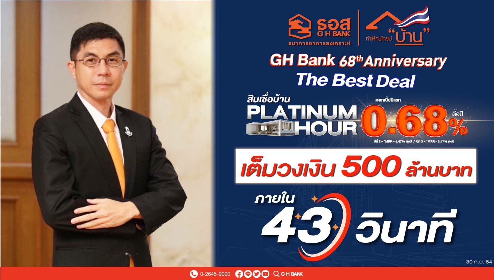 43 วินาทีหมดเกลี้ยง! 500 ล้านบาท สินเชื่อบ้าน 68 ปี ธอส. ดอกเบี้ย 0.68% ต่อปี