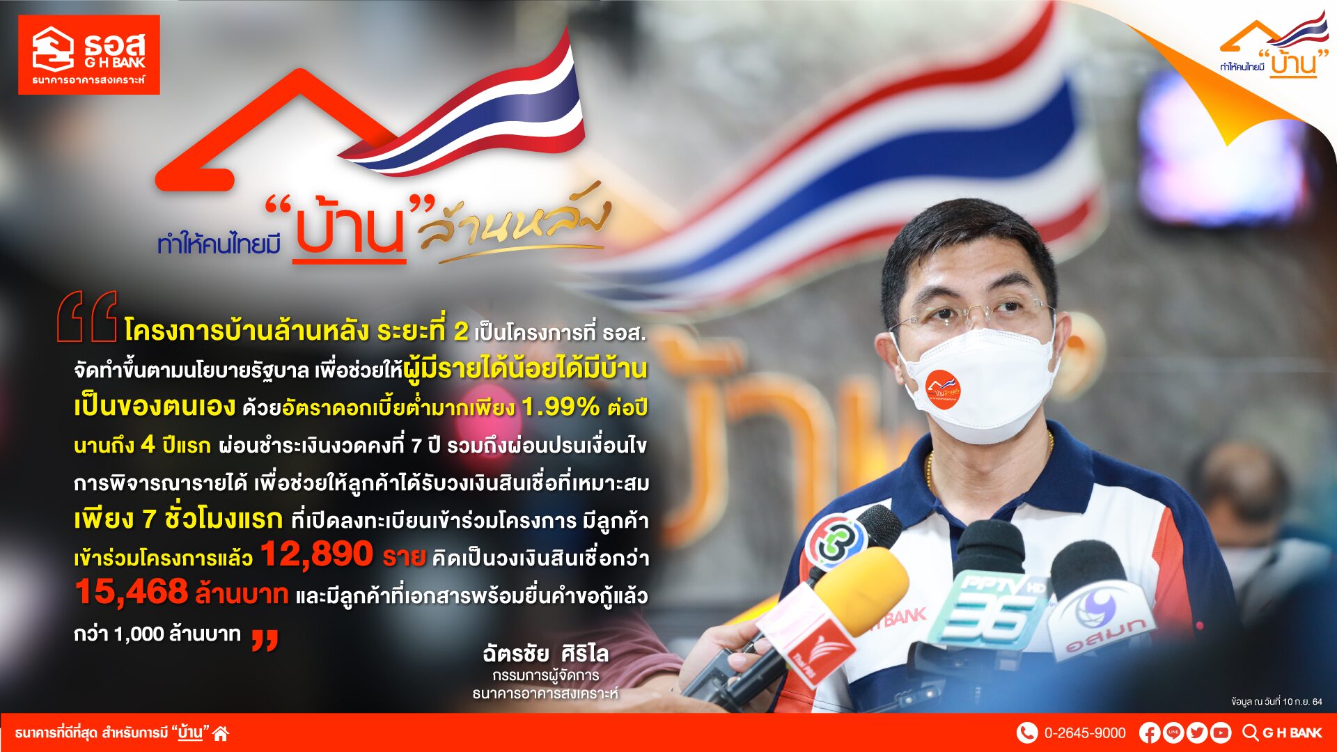 คนแห่ลงทะเบียนบ้านล้านหลัง เฟสสอง 7 ชั่วโมงแรก ทะลุ 12,890 ราย