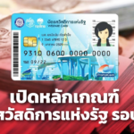 เพิ่มหลักเกณฑ์ ลงทะเบียน บัตรสวัสดิการแห่งรัฐ รอบใหม่ ต้นปี 65 คาดผู้ได้รับสิทธิ 15 ล้านคน