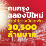 คนกรุงฉลองปีใหม่ คาดใช้จ่ายเงินสะพัด 30,500 ล้านบาท