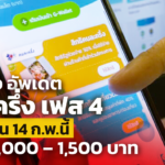 ลุ้น! คลัง อัพเดต คนละครึ่ง เฟส 4 คาดลงทะเบียน 14 ก.พ.นี้ วงเงิน 1,000 – 1,500 บาท
