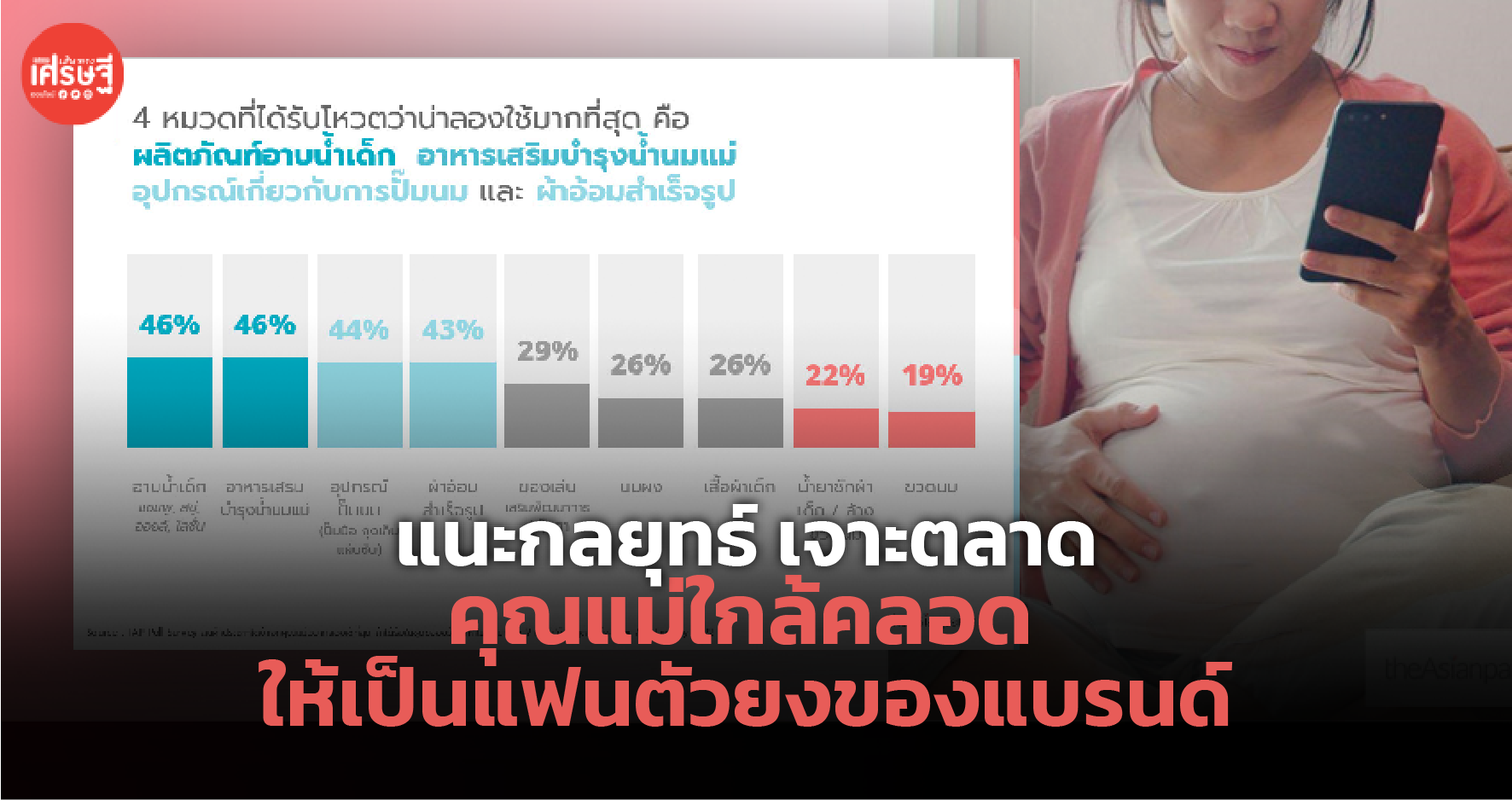 กลยุทธ์การสร้างแบรนด์และเนื้อหาออนไลน์สำหรับศูนย์ดูแลแม่หลังคลอด