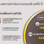 กรุงศรี ออโต้ โชว์ผลงานปี 64 ชูพอร์ตสินเชื่อ 4.2 แสนล้าน รักษาแชมป์ตลาดสินเชื่อยานยนต์ครบวงจร