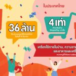 แคมเปญ ช้อปปี้ 3.15 คึกคัก สินค้าถูกซื้อมากกว่า 5 เท่าใน 2 ชั่วโมง
