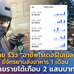 หนุ่มไทย รีวิว "อาชีพไรเดอร์ในเมลเบิร์น" ขี่จักรยานส่งอาหาร 1 เดือนโกยรายได้เกือบ 2 แสนบาท