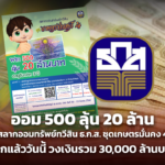 ออม 500 ลุ้น 20 ล้าน “สลากออมทรัพย์ทวีสิน ธ.ก.ส. ชุดเกษตรมั่นคง 4” ฝากแล้ววันนี้ วงเงินรวม 30,000 ล้านบาท