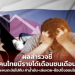 ผลสำรวจชี้ คนไทยมีรายได้เดือนชนเดือน และหมดเงินไปกับ ค่าน้ำมัน-เล่นหวย-ช้อปปิ้งออนไลน์