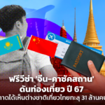 ฟรีวีซ่า 'จีน-คาซัคสถาน' ดันท่องเที่ยว ปี 67 คาดได้เห็นต่างชาติเที่ยวไทยทะลุ 31 ล้านคน 
