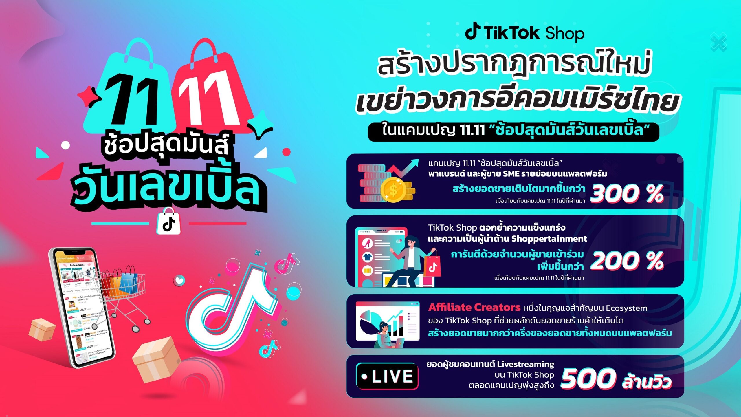 TikTok Shop สร้างปรากฎการณ์ใหม่ในวงการอีคอมเมิร์ซไทย ดันยอดขายเติบโตก้าวกระโดดกว่า 300% เดินหน้าหนุนธุรกิจ SMB ไทย เต็มกำลัง 