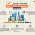 Metthier อัปเดต 5 เทรนด์ ส่องอนาคต Smart Facility Management สู่ธุรกิจยั่งยืน