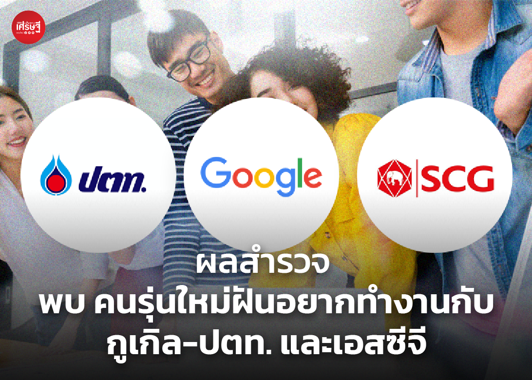 ผลสำรวจ "บริษัทที่คุณอยากร่วมงานด้วยมากที่สุด" พบ คนรุ่นใหม่ฝันอยากทำงานกับ กูเกิล-ปตท. และเอสซีจี