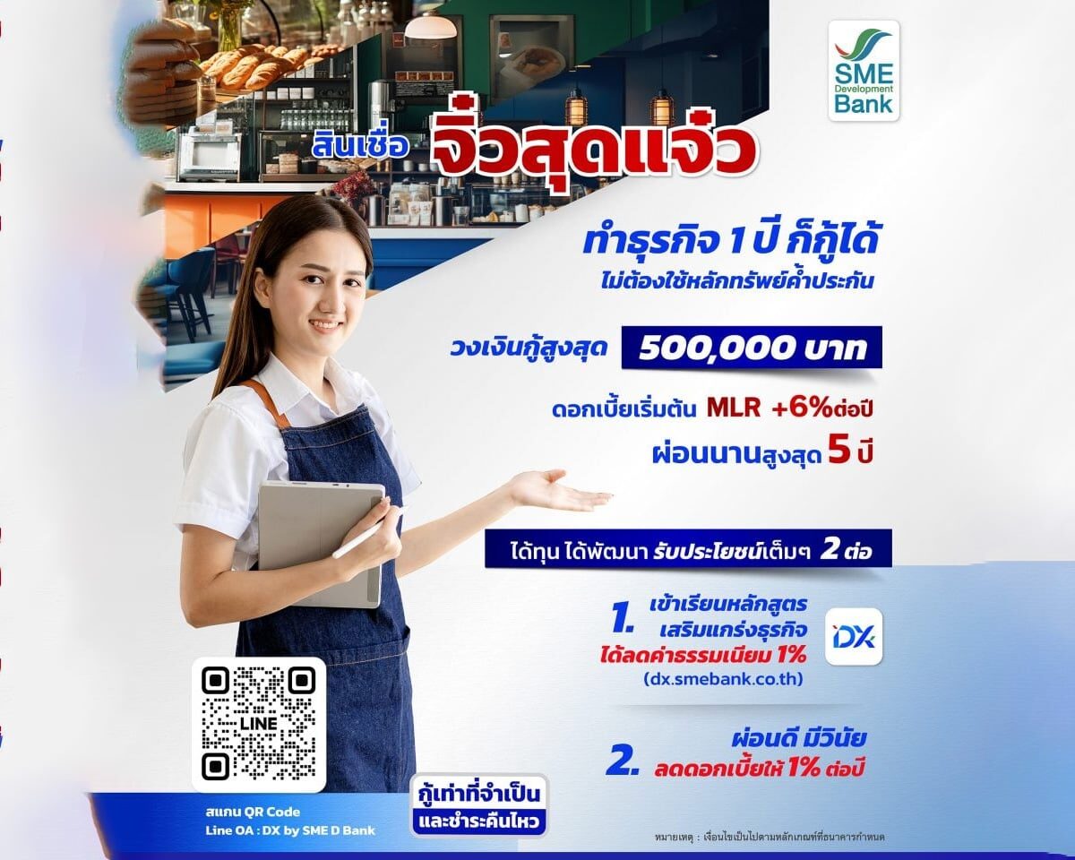 ทำธุรกิจ 1 ปี ก็กู้ได้! สินเชื่อ "จิ๋วสุดแจ๋ว" ไม่ต้องใช้หลักทรัพย์ค้ำประกัน กู้สูงสุด 500,000 บาท
