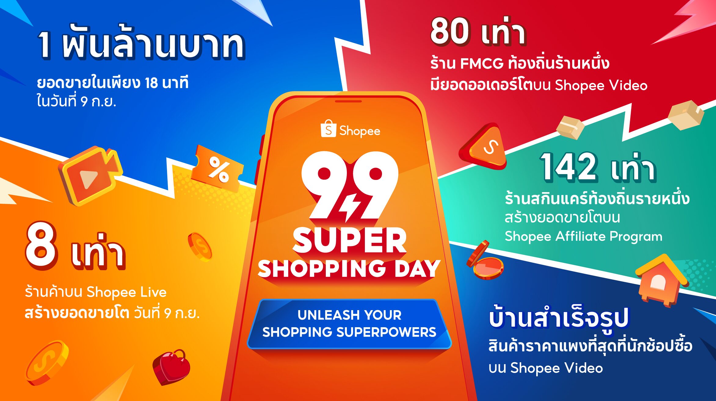 ยอดขายปัง! Shopee 9.9 ประเทศไทย พาผู้ประกอบการร้านค้า กวาดพันล้านในเพียง 18 นาที วันที่ 9 เดือน 9