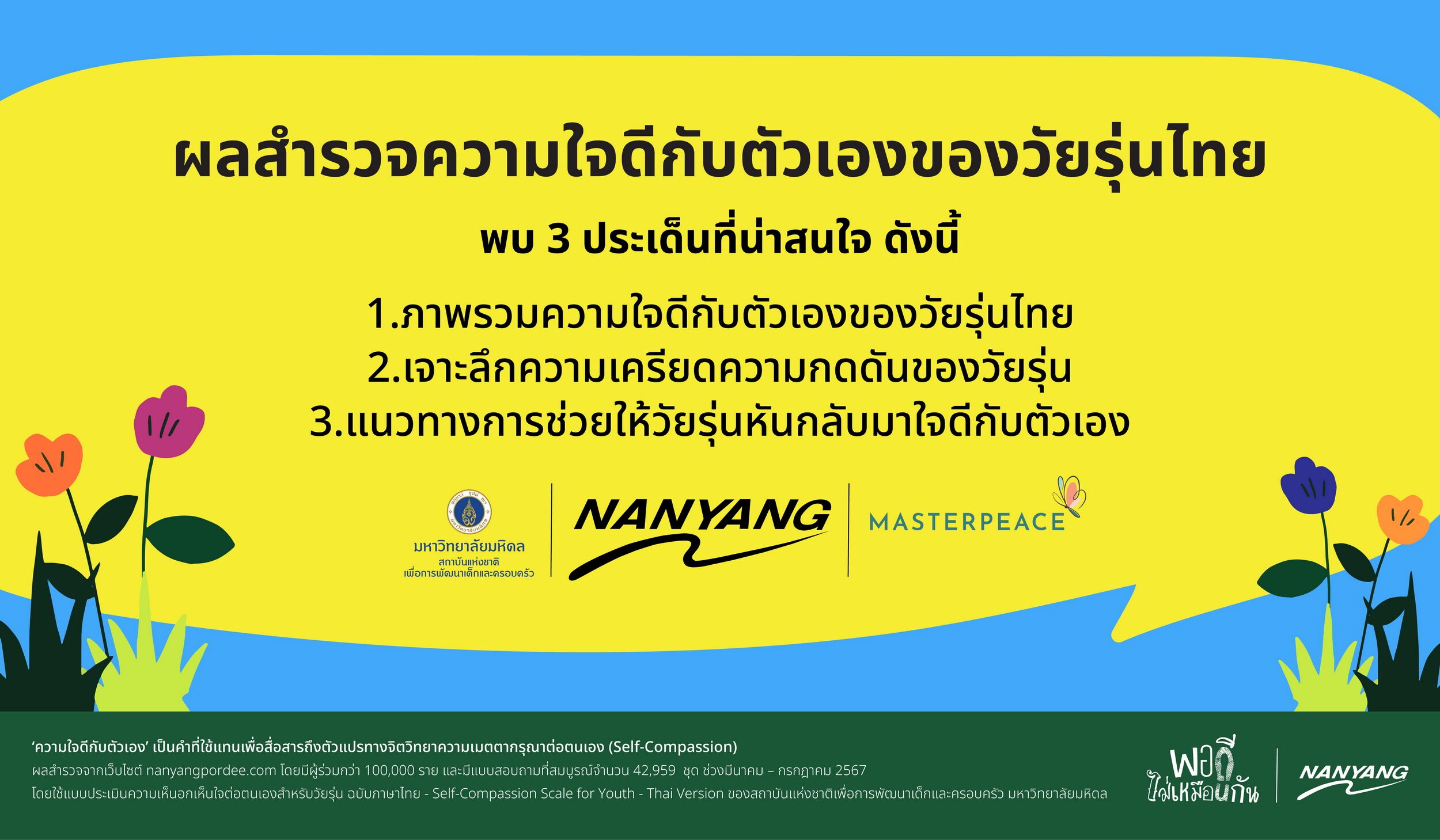 ประเด็น พอดีไม่เหมือนกัน