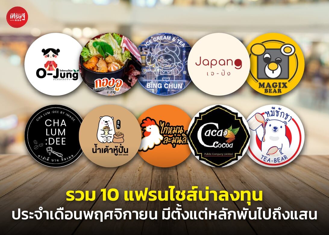 รวม 10 แฟรนไชส์น่าลงทุน ประจำเดือนพฤศจิกายน มีตั้งแต่หลักพันไปถึงแสน คืนทุนไว!