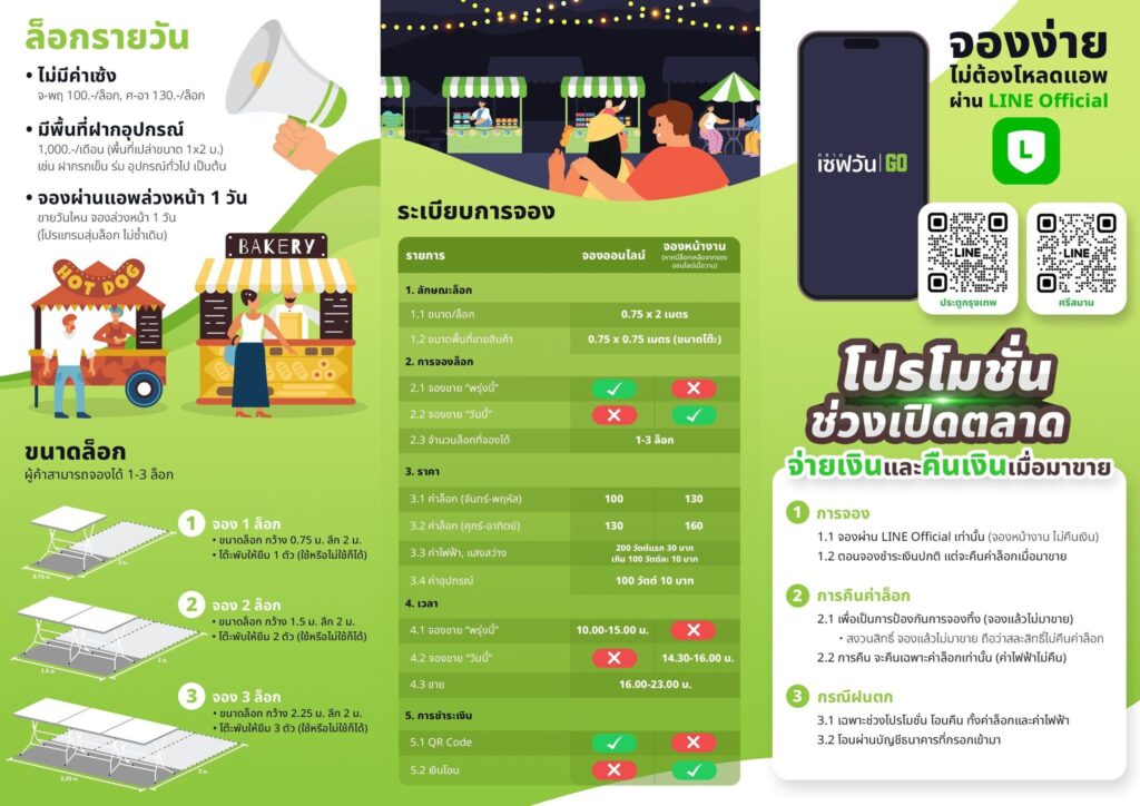 ตลาดเซฟวันโก