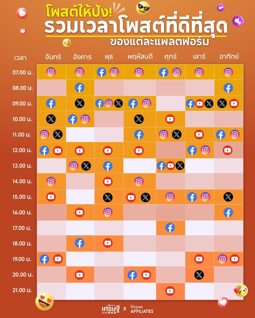 เวลาลงโพสต์ที่ดีที่สุด