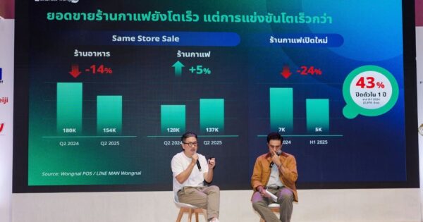 LINE MAN Wongnai