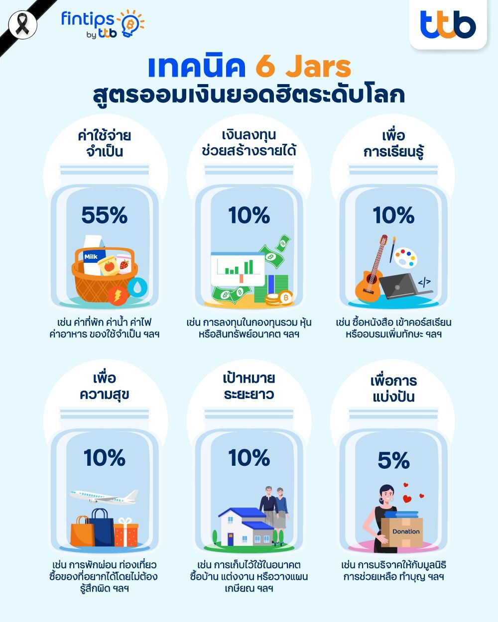 เทคนิค 6 Jars สูตรออมเงินยอดฮิตระดับโลก