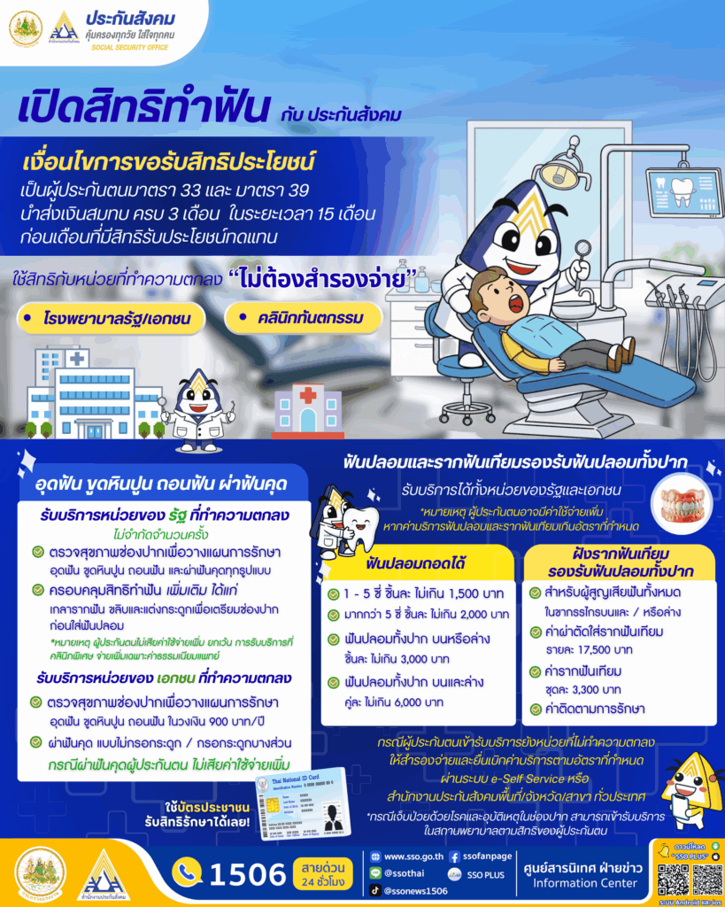 เปิดสิทธิทำฟันประกันสังคม