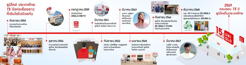 ยูนิโคล่ ประเทศไทย ฉลองครบรอบ 15 ปี ที่ สะท้อนแนวคิด LifeWear ใส่ใจชีวิตประจำวัน และเติบโตเคียงข้างคนไทย