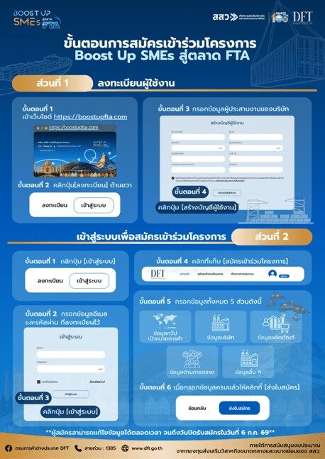 กรมการค้าต่างประเทศ–สสว. จัด "BOOST UP SMEs สู่ตลาด FTA"