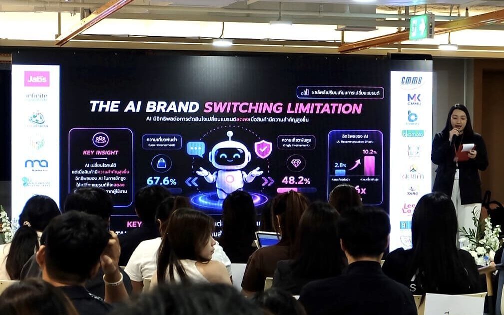 “Brand Loyalty” อาจไม่พอ เมื่อผู้บริโภคกว่า 56.2% ใช้ AI ช่วยตัดสินใจสินค้า