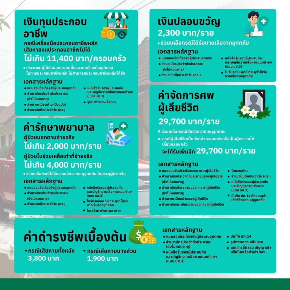 กทม. แจงขั้นตอนแจ้งความเสียหาย พร้อมเกณฑ์เยียวยา