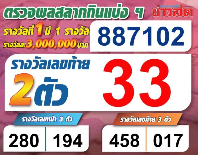 %e0%b8%9c%e0%b8%a5%e0%b8%ab%e0%b8%a7%e0%b8%a2-1%e0%b8%95%e0%b8%8459-696x546