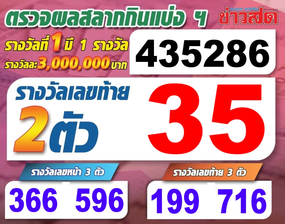 ตรวจเลขรางวัลสลากกินแบ่งรัฐบาล งวดประจำวันที่ 16 ธ.ค.2559